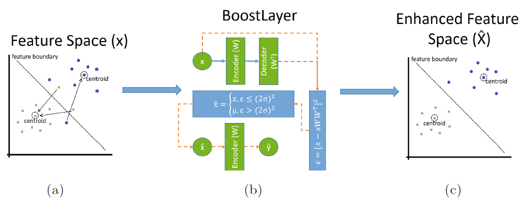 conceptual diagram of boostnet